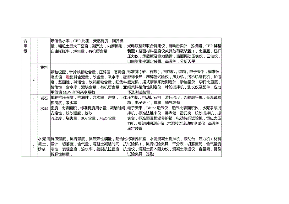 公路工程试验检测机构资质标准.docx_第3页