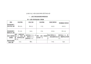 公路工程试验检测机构资质标准.docx