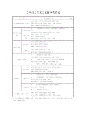 专项应急预案要素评审表模板.docx