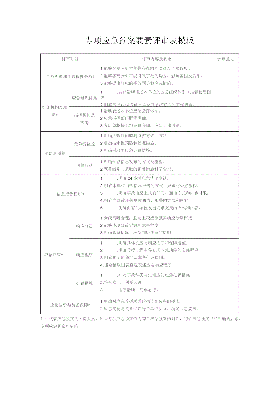 专项应急预案要素评审表模板.docx_第1页