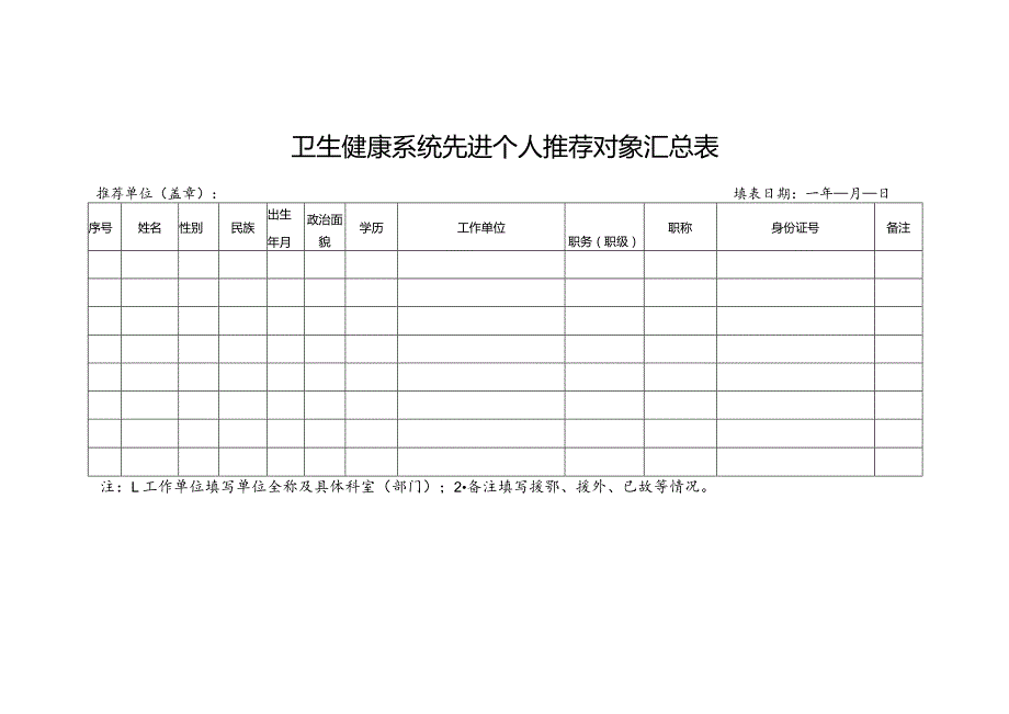 卫生健康系统先进个人推荐对象汇总表.docx_第1页