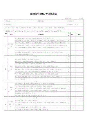 前台操作流程考核标准表.docx