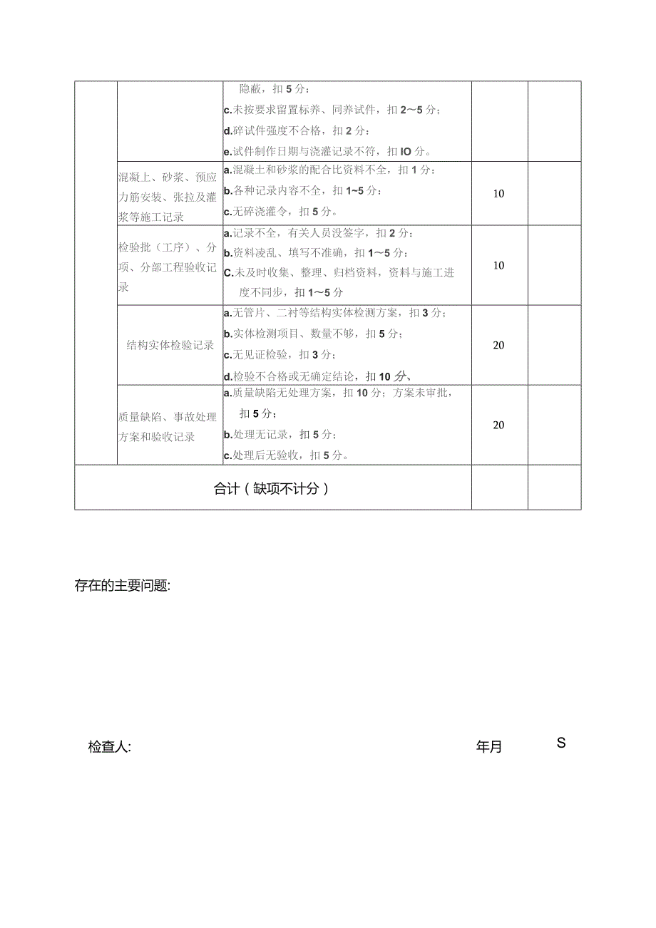 工程质量管理资料检查表模板.docx_第2页