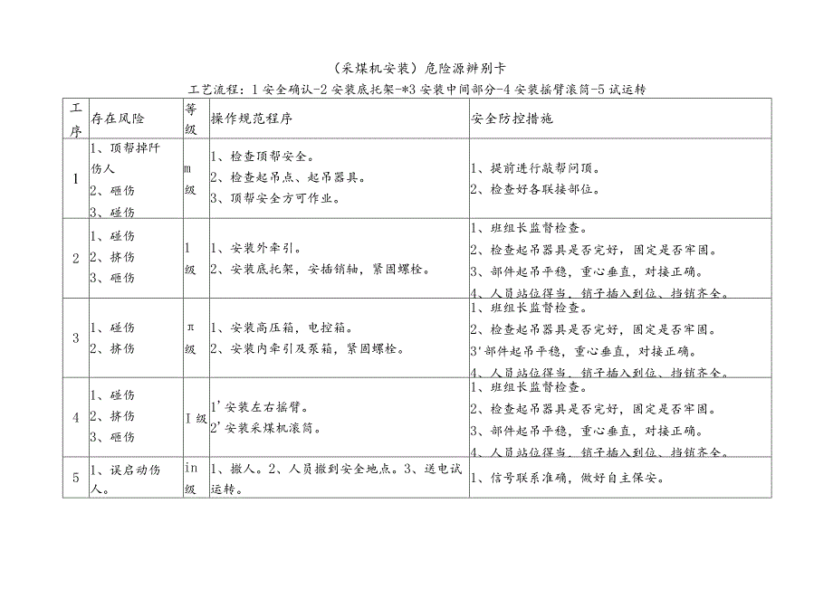 危险源辨别卡（采煤机安装）.docx_第1页