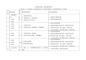 危险源辨别卡（采煤机安装）.docx