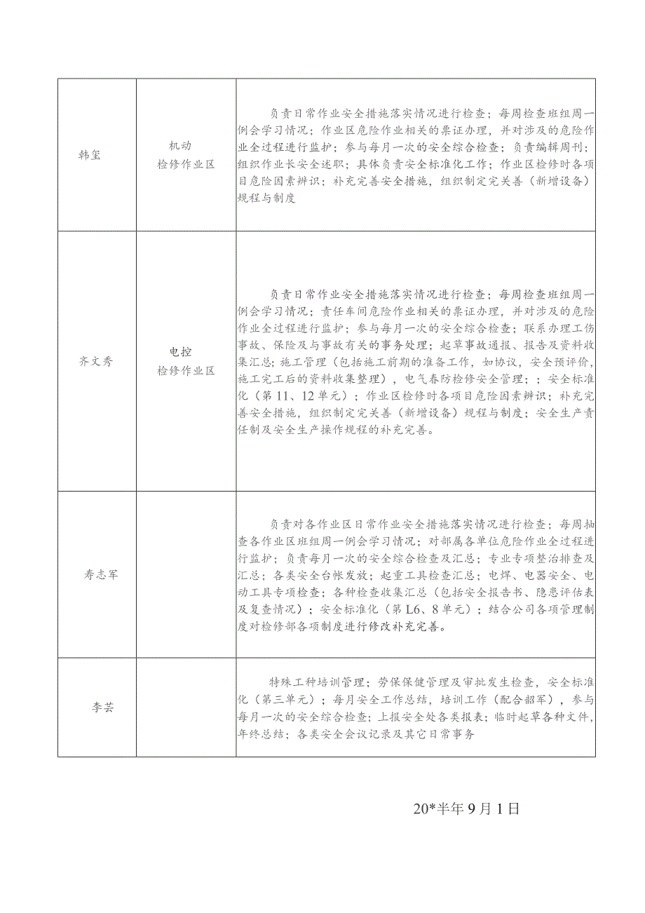 安全组职工作内容及分工.docx_第2页