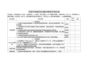 农贸市场规范化建设等级评定标准.docx