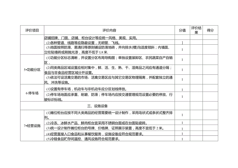 农贸市场规范化建设等级评定标准.docx_第2页