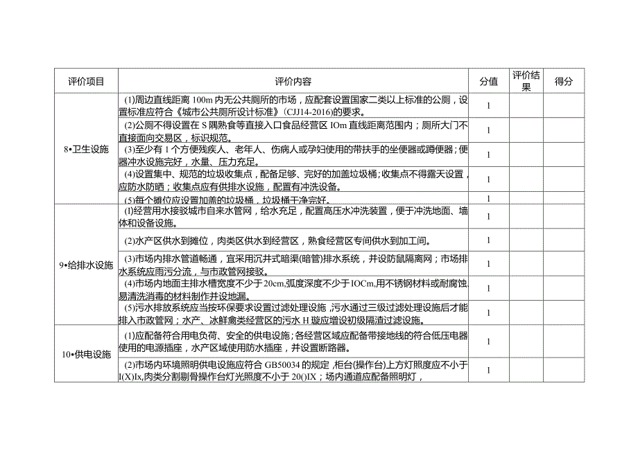 农贸市场规范化建设等级评定标准.docx_第3页