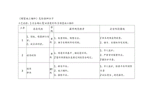 危险源辨识卡（煤壁施工锚杆）.docx