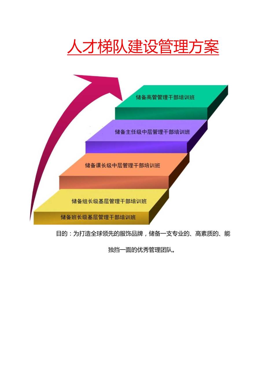 人才梯队建设管理方案.docx_第1页