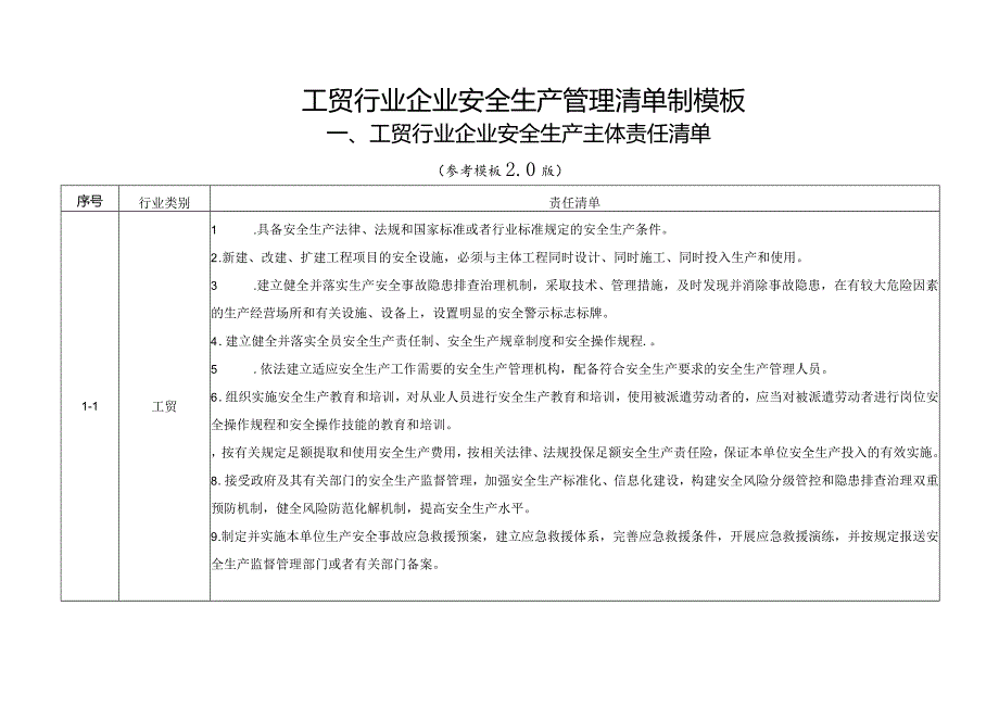 工贸行业安全生产管理清单制模板范文.docx_第1页