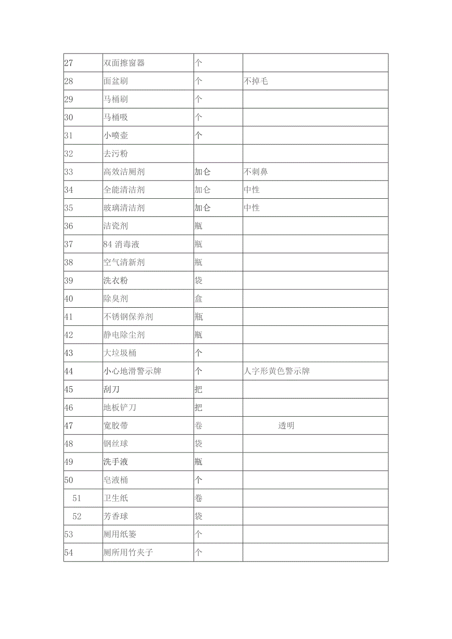 (新)XX单位保洁材料、工具管理方案.docx_第2页