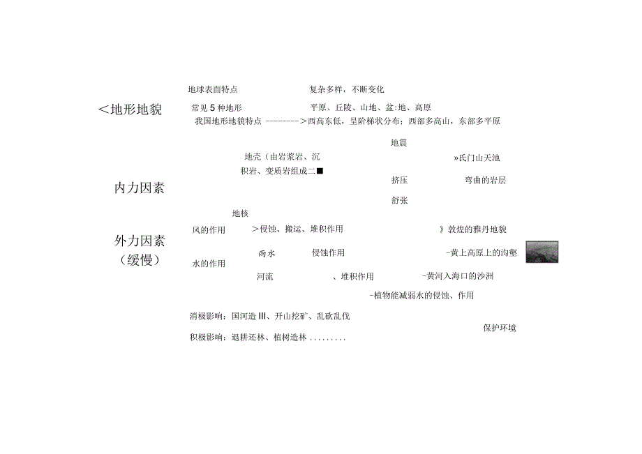 2021新教科版五年级上册科学知识点思维导图.docx_第2页