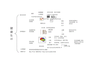 2021新教科版五年级上册科学知识点思维导图.docx