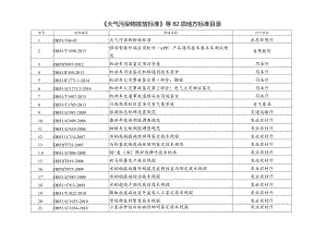 《大气污染物排放标准》等82项地方标准目录.docx