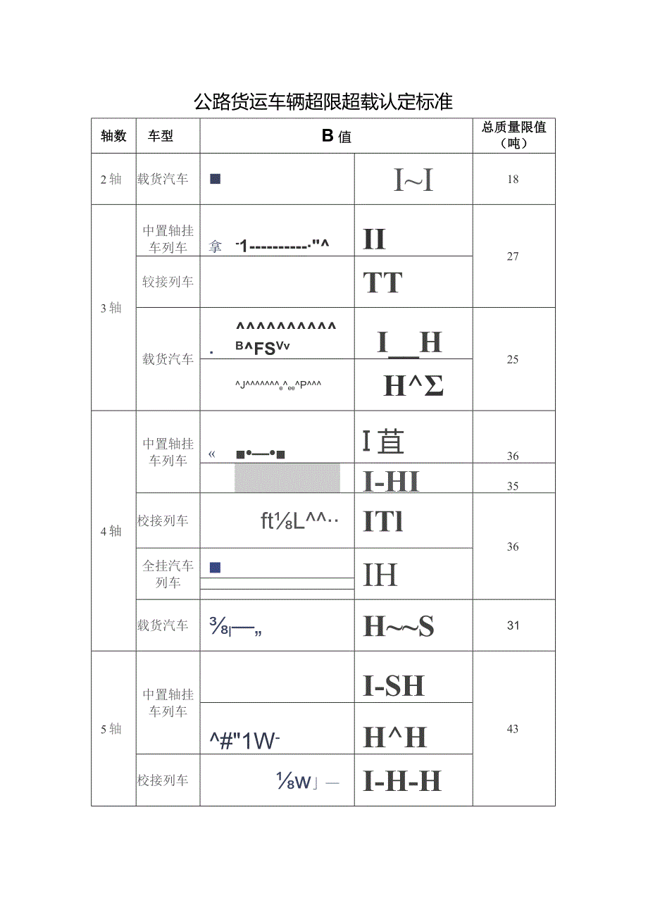 公路货运车辆超限超载认定标准.docx_第1页