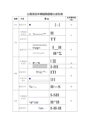 公路货运车辆超限超载认定标准.docx