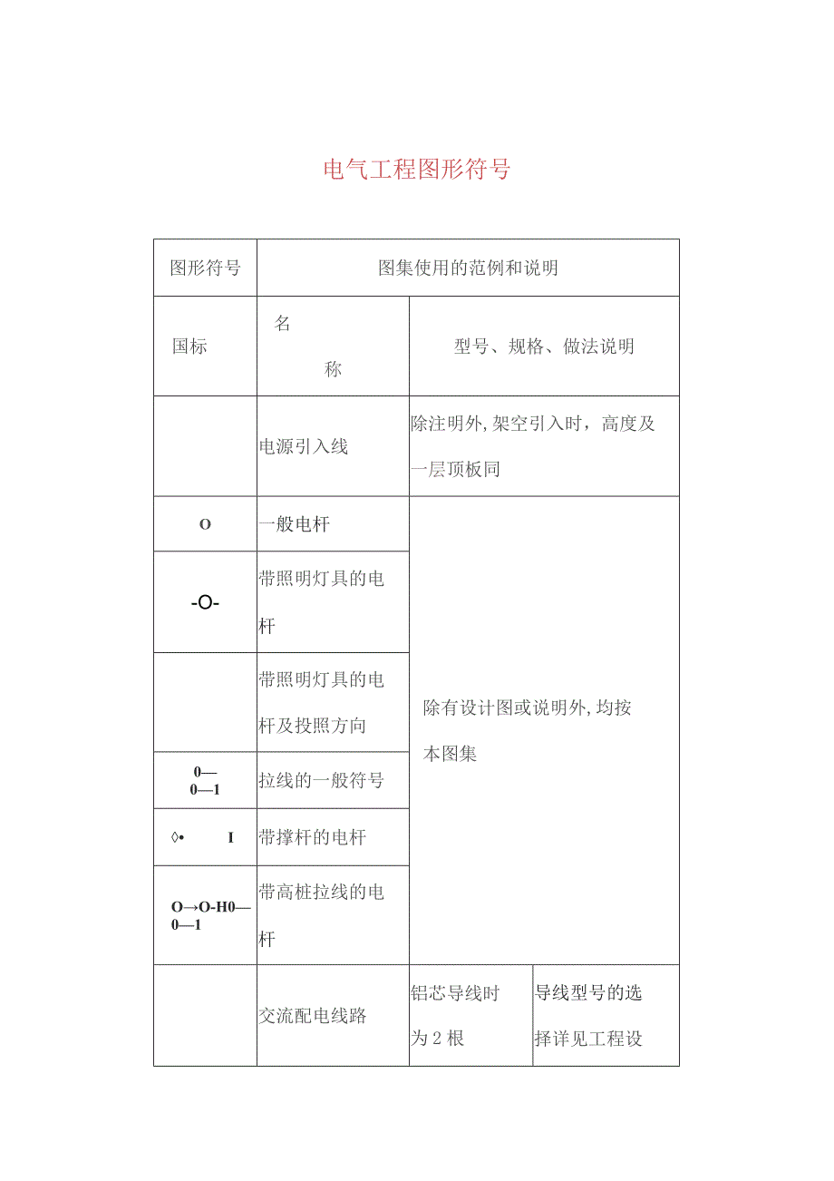 安装工程常用图形符号汇总.docx_第1页