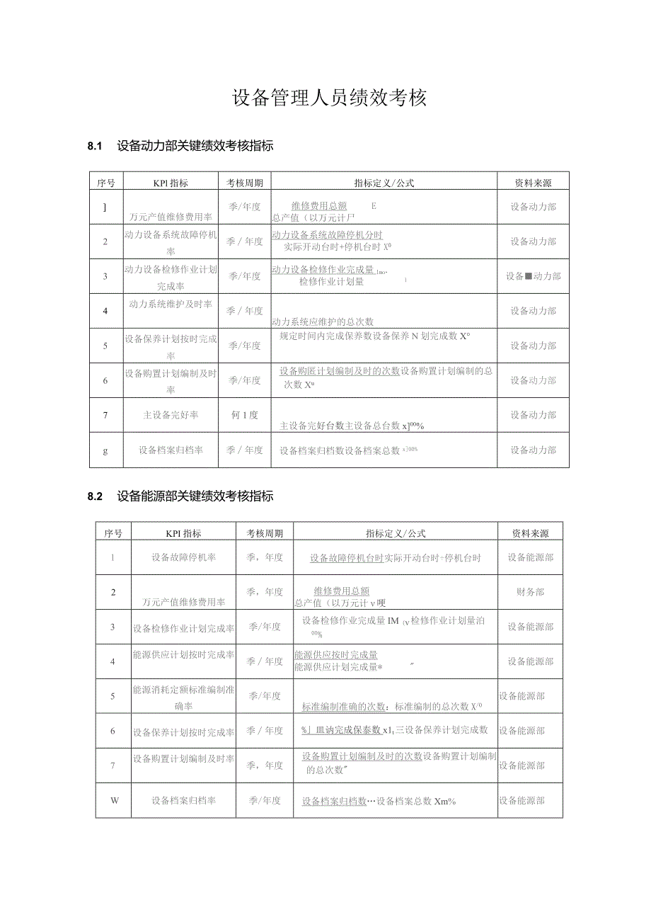 (新)XX公司企业绩效考核制度(全汇编).docx_第1页