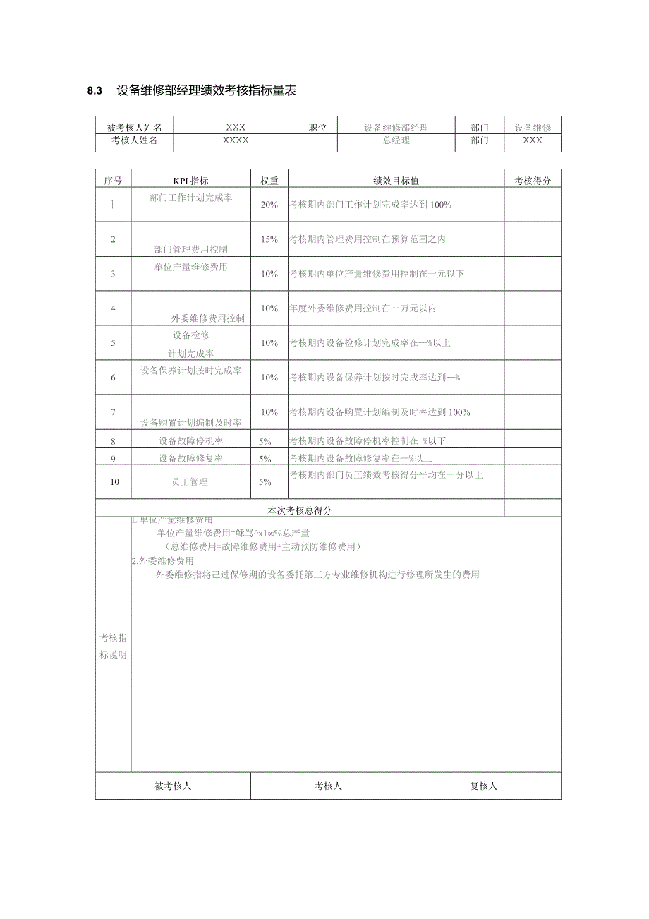 (新)XX公司企业绩效考核制度(全汇编).docx_第2页