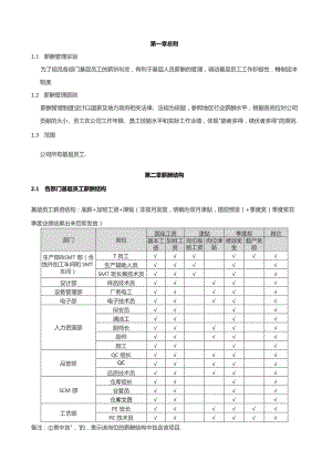 公司企业基层员工薪酬制度.docx