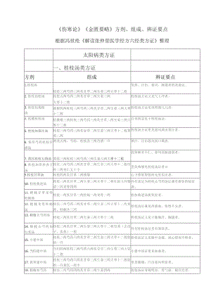 伤寒杂病论方剂组成辨证要点表.docx