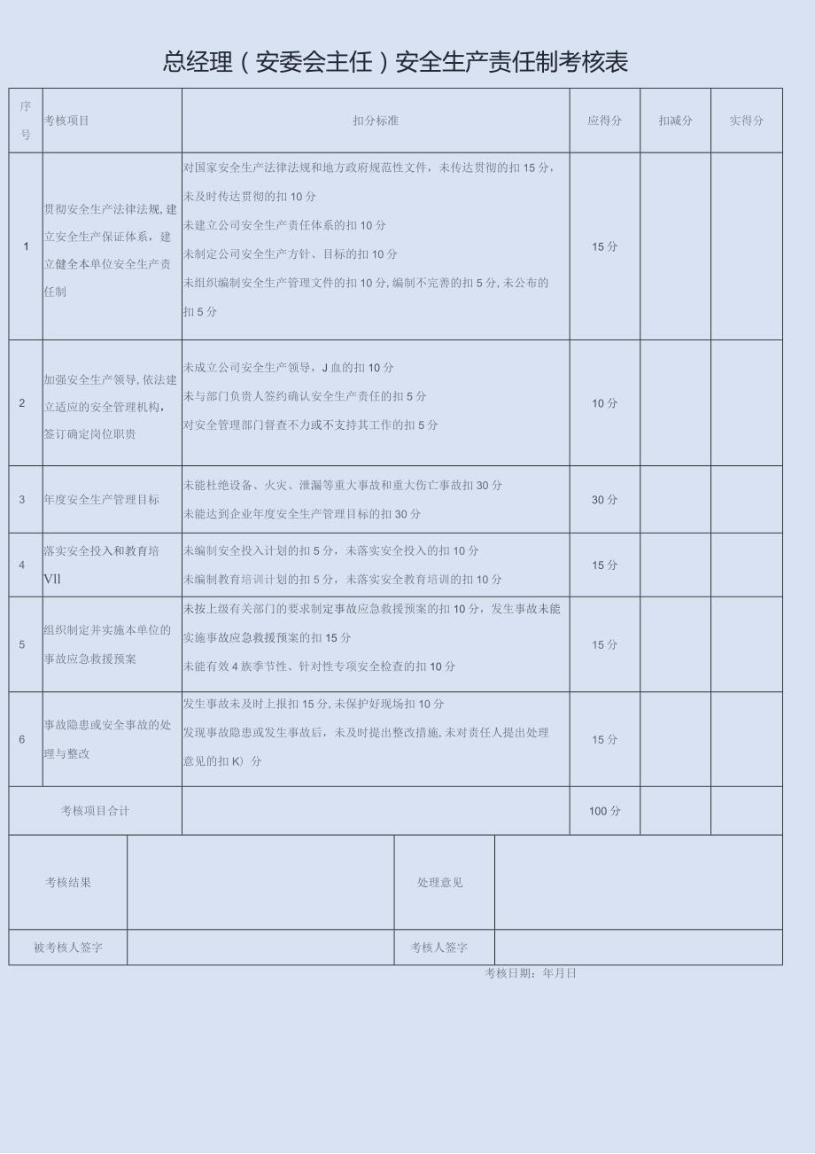 全套安全生产责任制考核表范文.docx_第2页