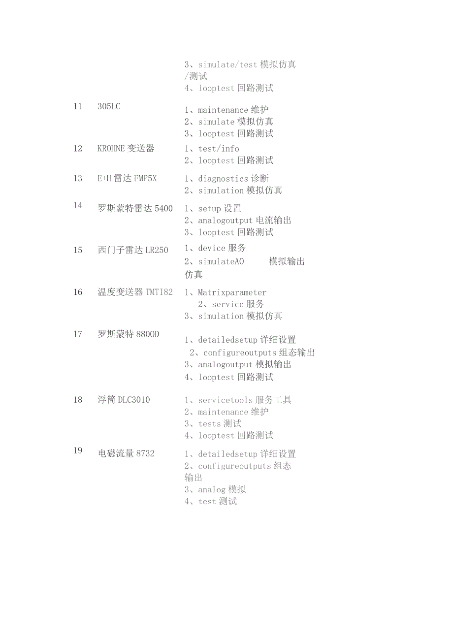 常见27种变送器-回路测试步骤.docx_第2页