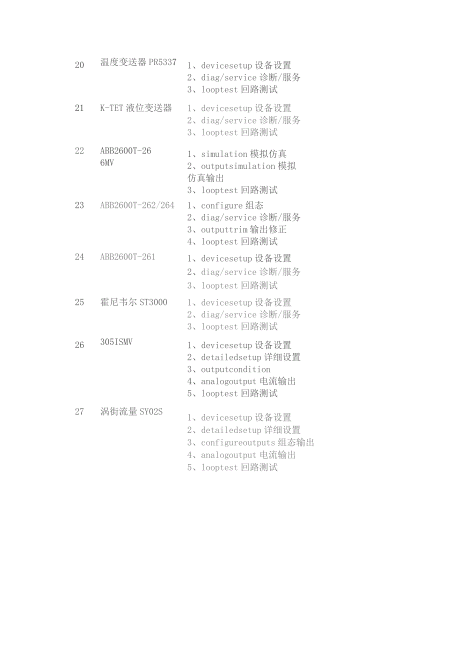 常见27种变送器-回路测试步骤.docx_第3页