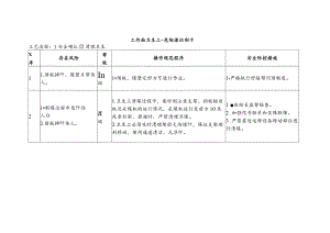 工作面卫生工-危险源识别卡.docx