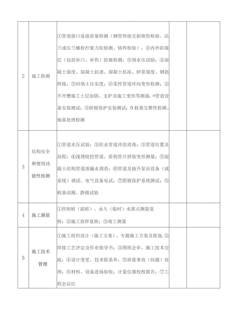 市政给排水管道工程检验批质量验收记录表.docx_第3页