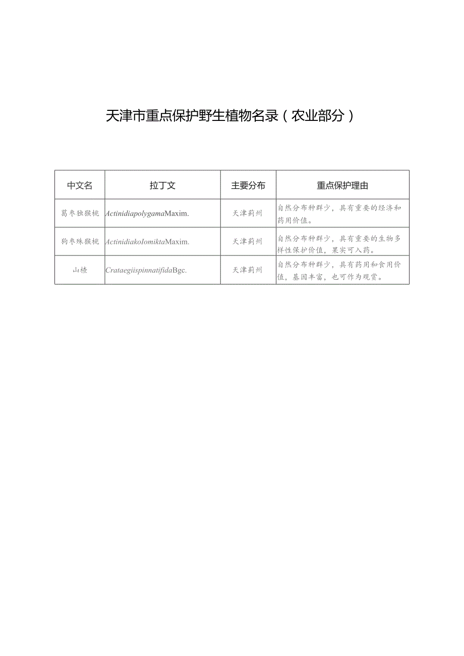 天津市重点保护野生植物名录（农业部分）.docx_第1页