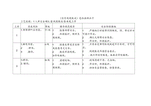 信号线缆敷设-危险源辨识卡.docx