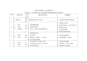 危险源辨识卡（电器设备撤除）.docx