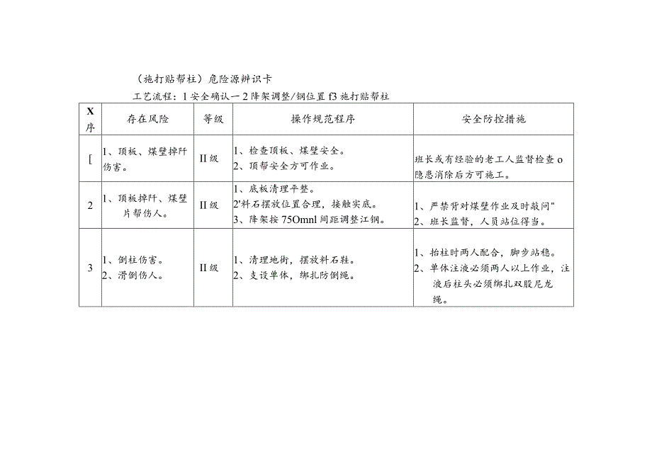 危险源辨识卡（施打贴帮柱）.docx_第1页