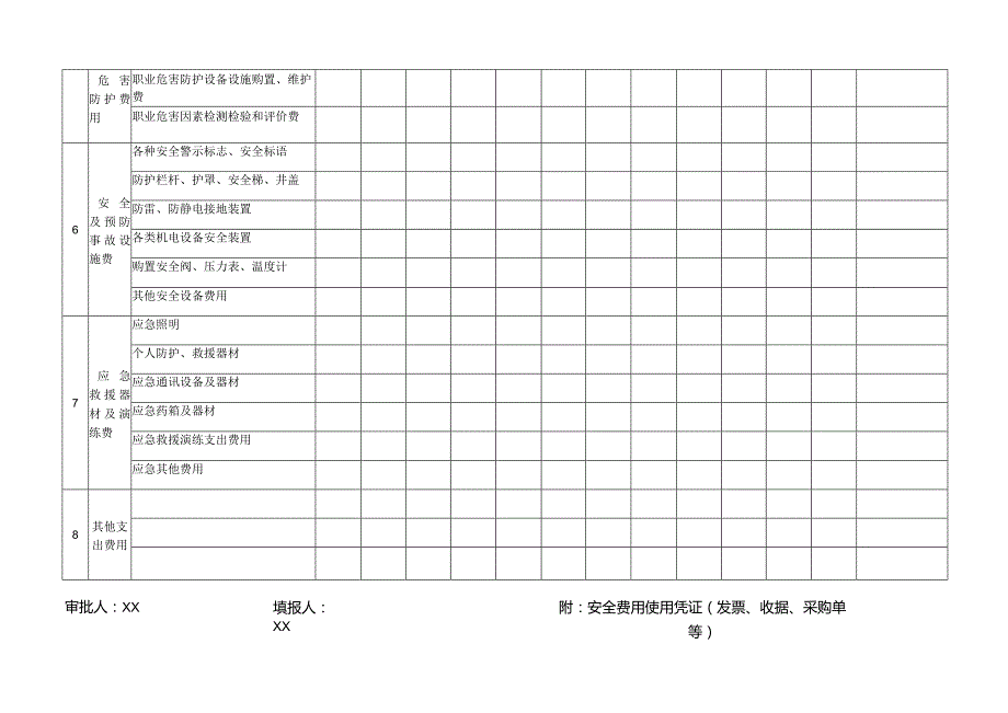 年度安全生产费用投入台账.docx_第2页