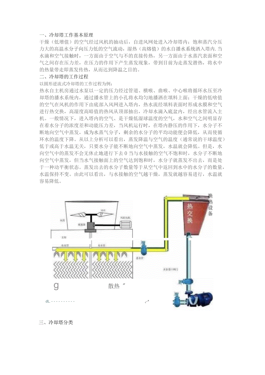 冷却塔的工作原理、安装、选型及故障处理方法.docx_第1页