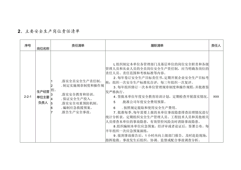 地下矿山安全生产管理清单制模板范文.docx_第3页