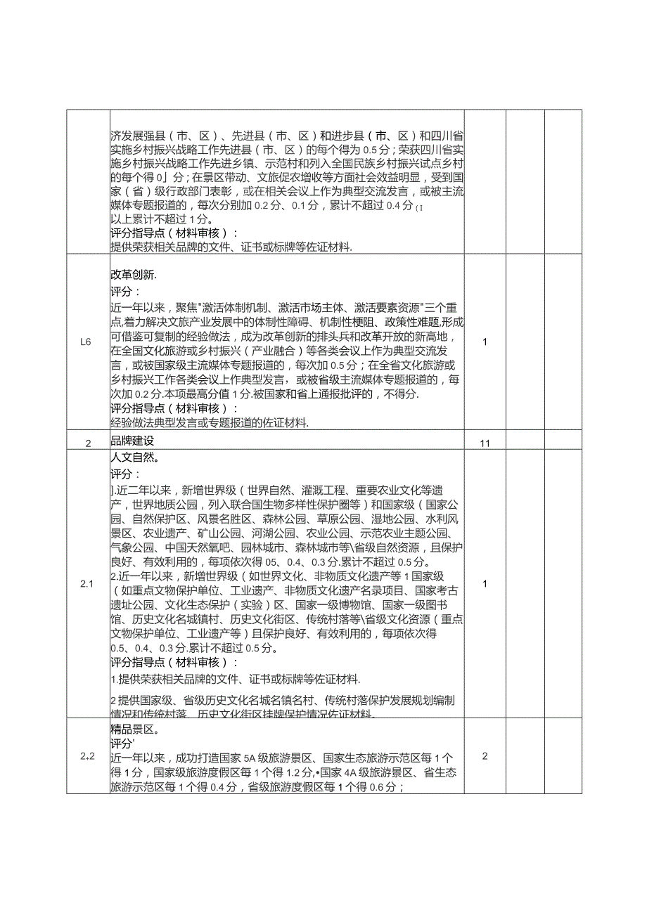 天府旅游命名县提升建设考评细则.docx_第3页