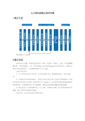 人工挖孔桩施工技术方案.docx