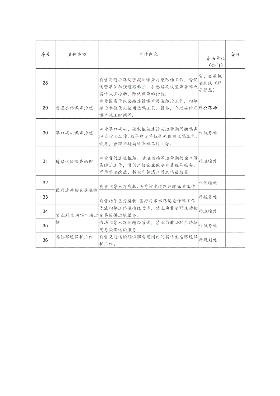 交通运输厅生态环境保护具体事项清单.docx_第3页