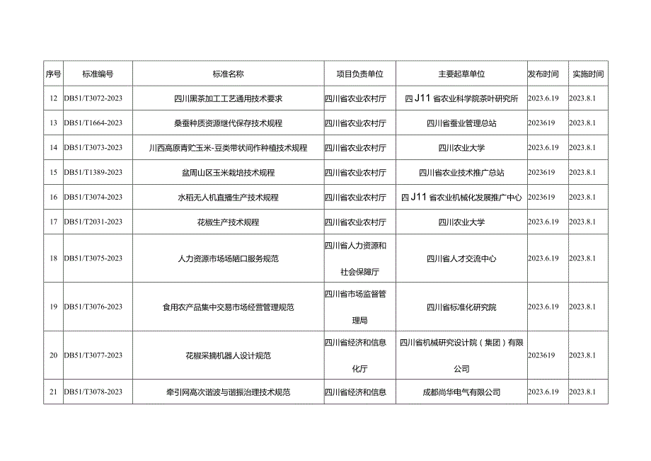 四川省高标准农田建设技术规范.docx_第2页