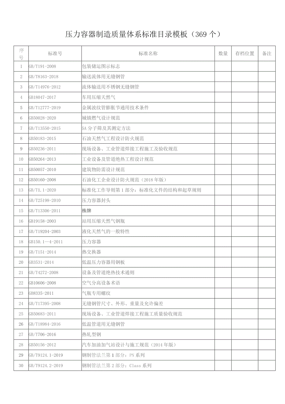 压力容器制造质量体系标准目录模板（369个）.docx_第1页