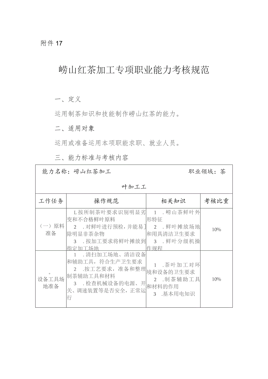 崂山红茶加工专项职业能力考核规范.docx_第1页