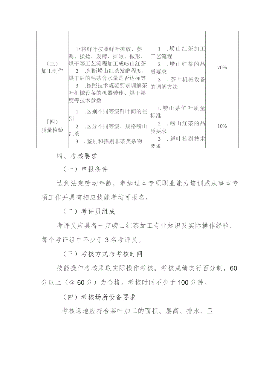 崂山红茶加工专项职业能力考核规范.docx_第2页