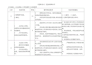 变配电工-危险源辨识卡.docx