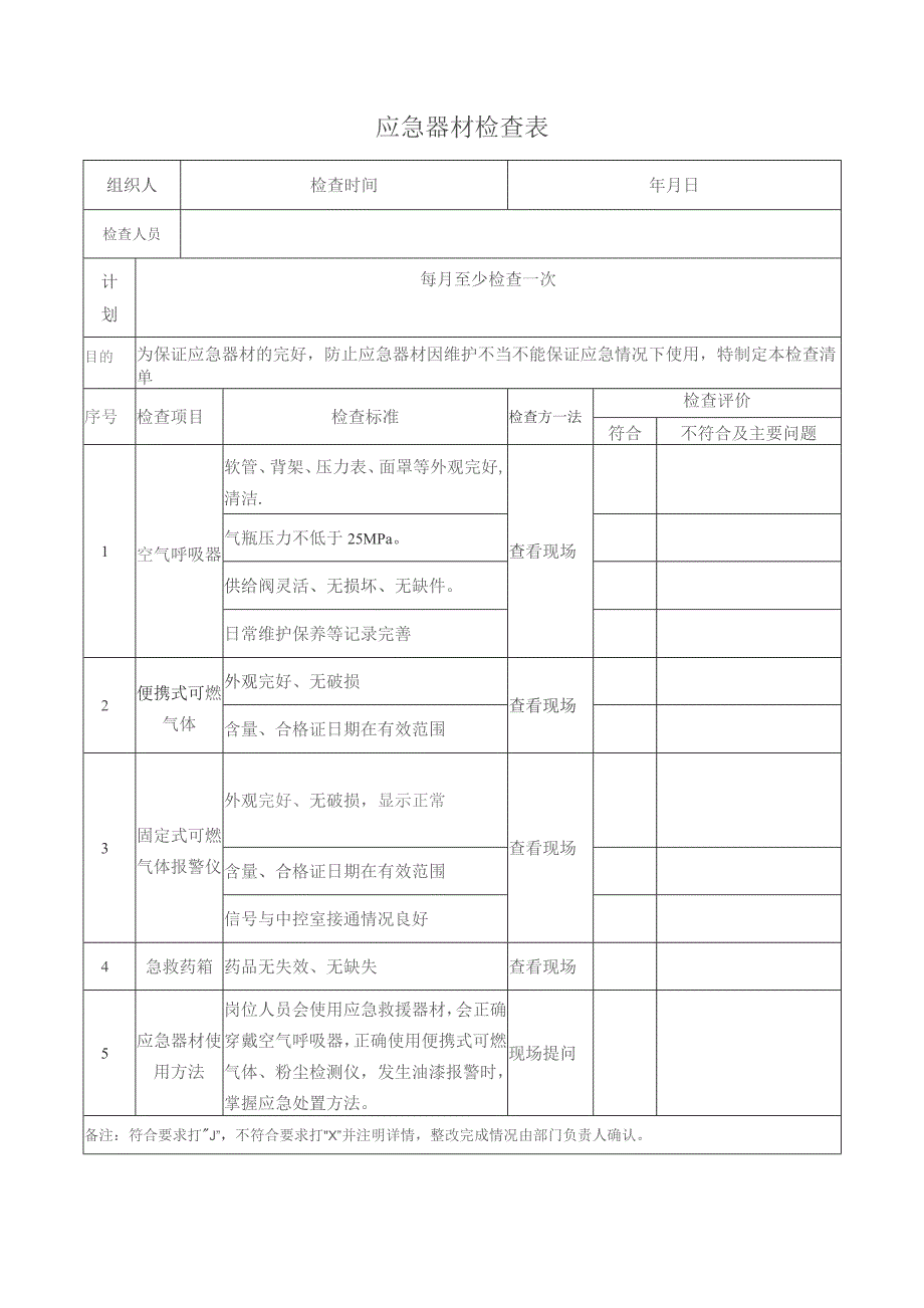 应急器材检查表范文.docx_第1页