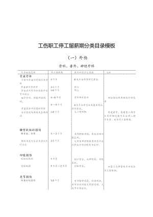 工伤职工停工留薪期分类目录模板.docx