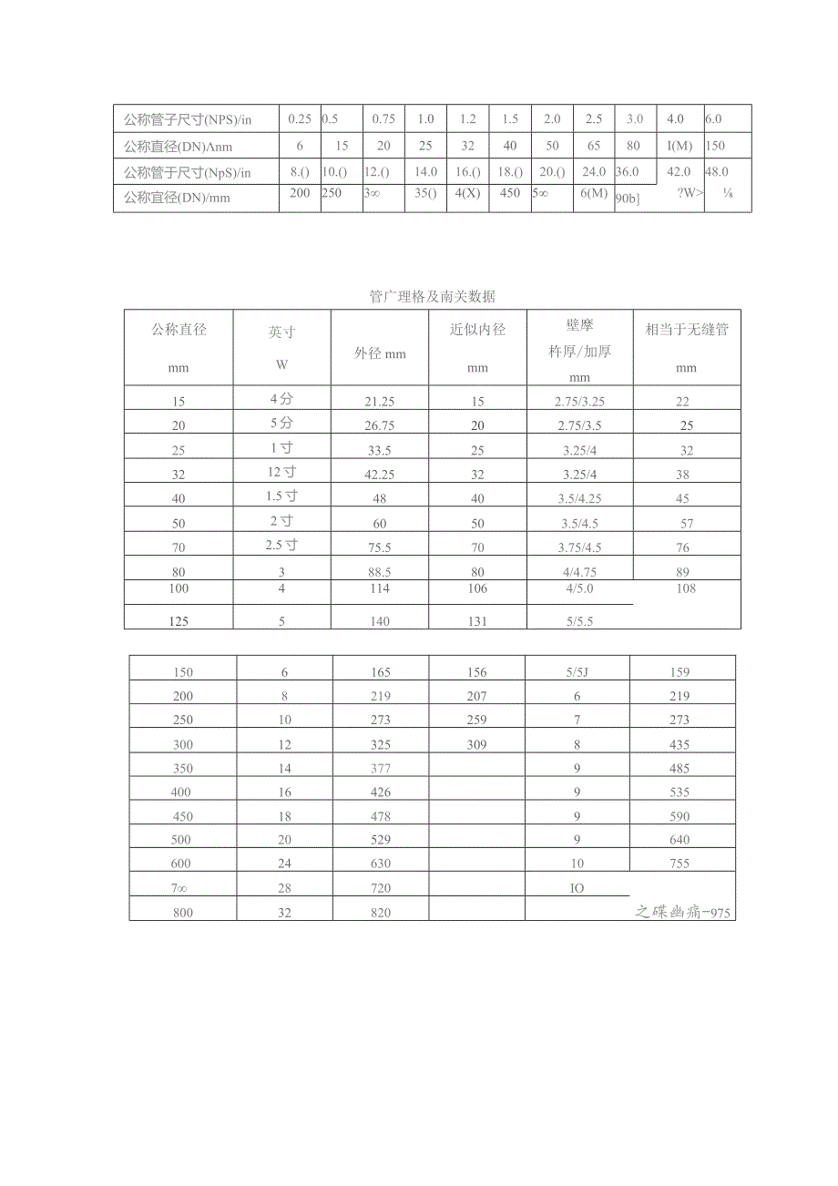 各种标准尺寸参照表.docx_第2页